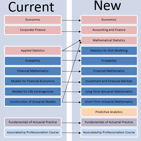 New Curriculum Components