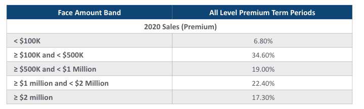 pm-2022-02-saip-table-1.jpg