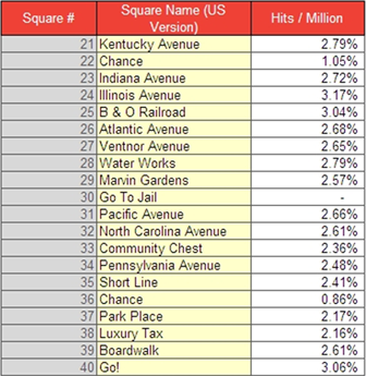 Table header: Steady State probabilities