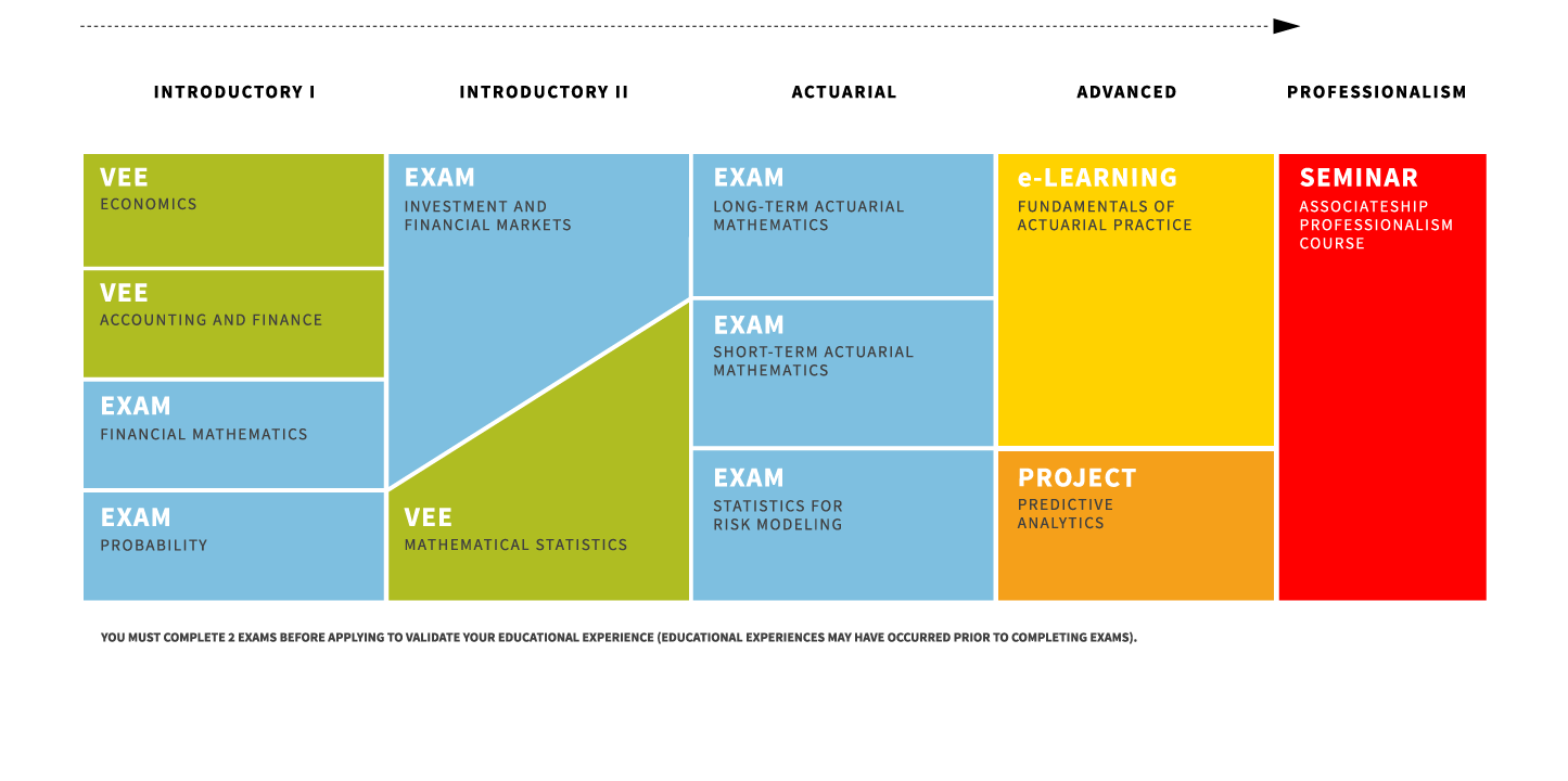 ASA Pathway