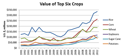 The Why of Data Visualization Fig 6