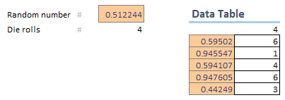 Running Simulations Using Excel Without VBA Fig 3