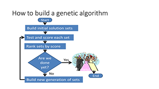 Figure 1- How to Build a Genetic Algorithm