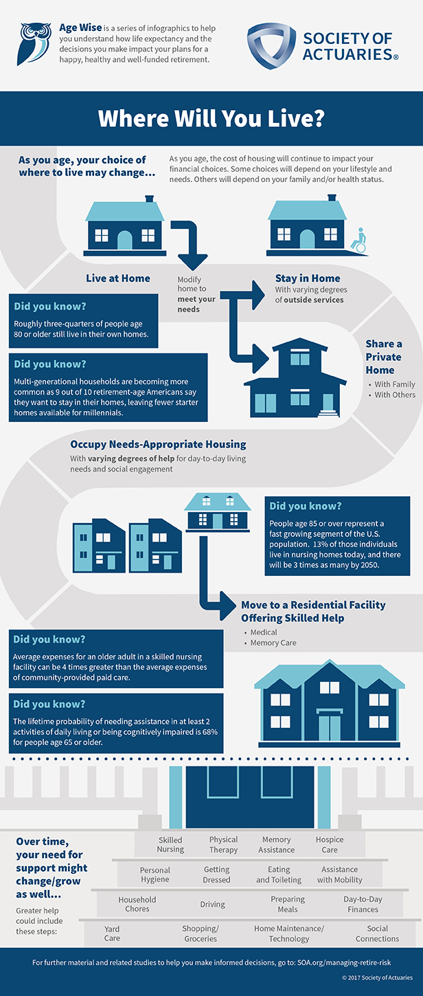 Age Wise Infographic Series – 4