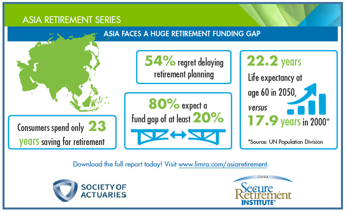 Asia Retirement Funding Gap