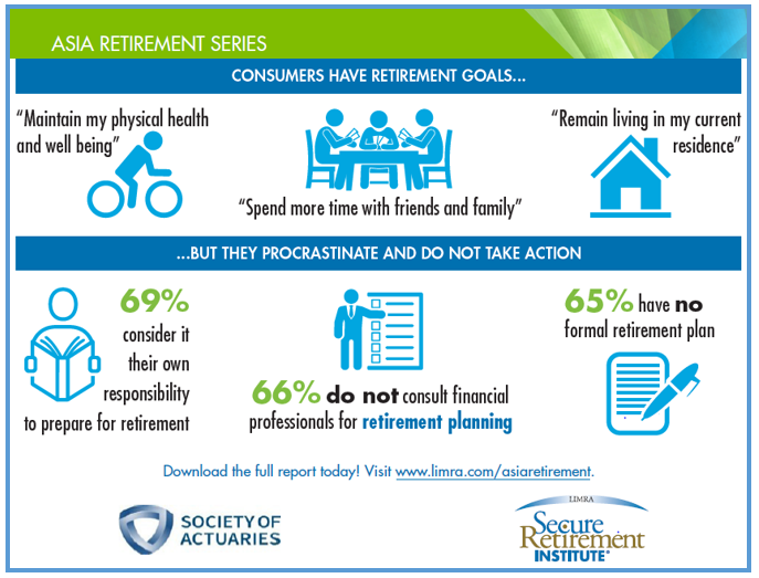 Asia Consumer Retirement Goals