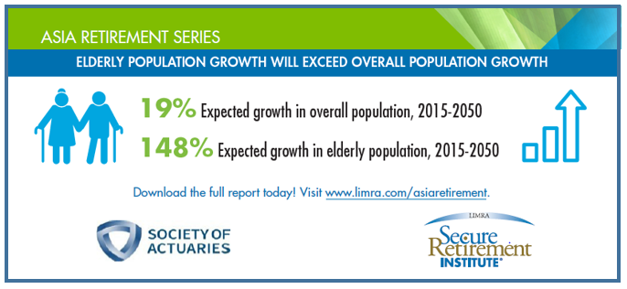 Asia Elderly Population Growth
