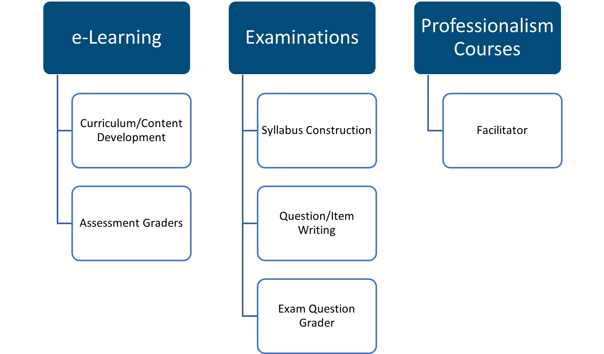 committees-chart-education.png