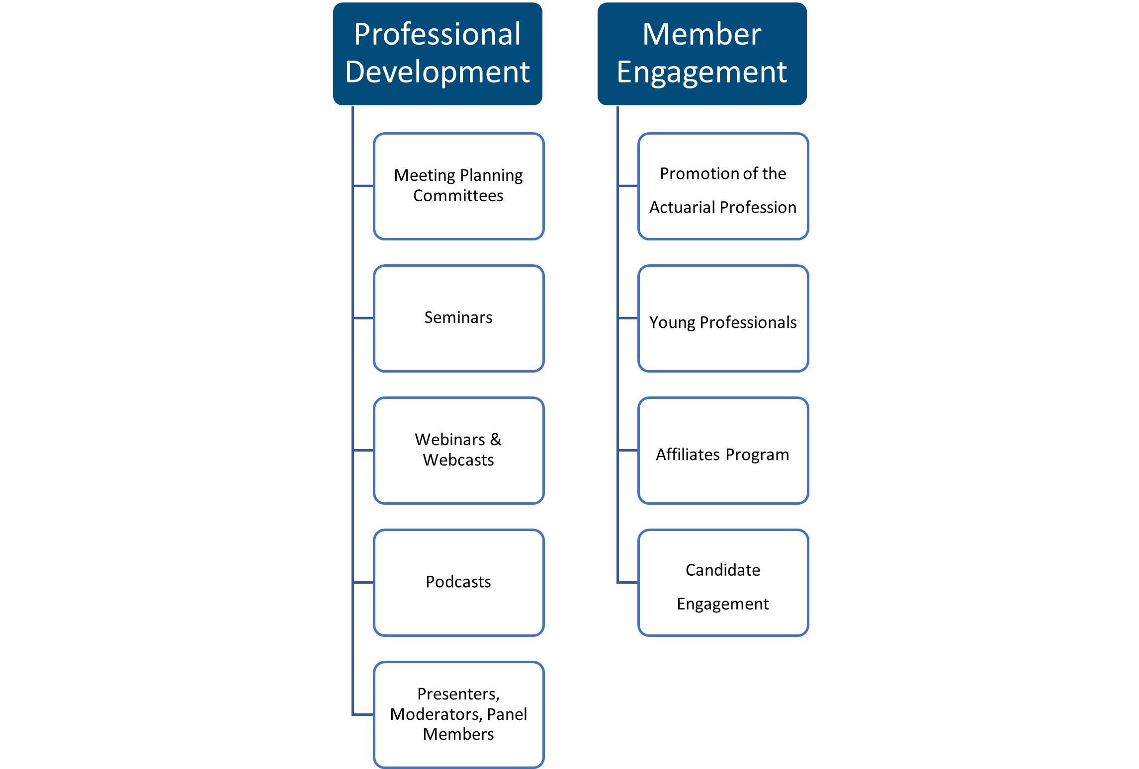 committees-chart-pd-engagement.png