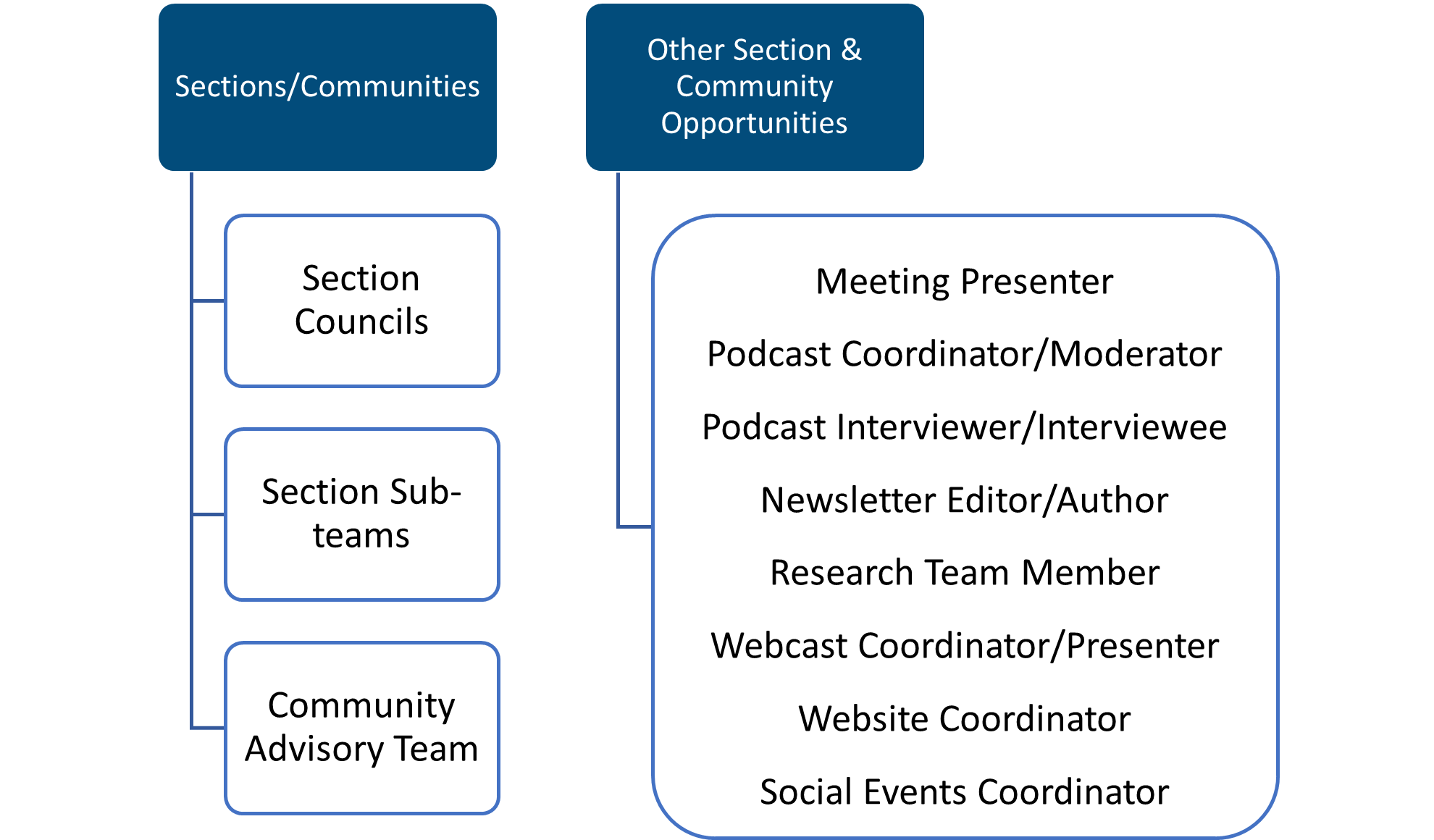 committees-chart-sections.png