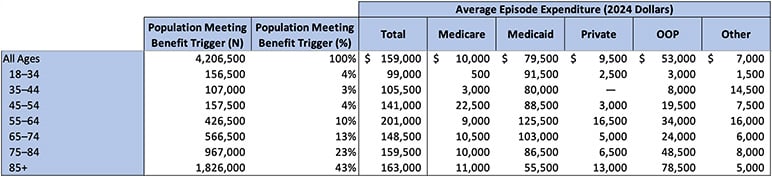 ltc-2025-04-armentrout-table.jpg