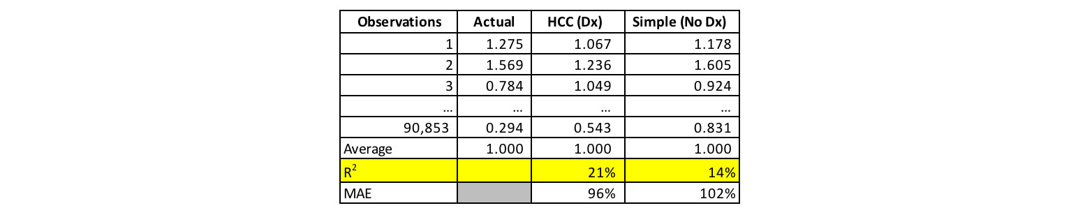 hw-2025-05-mehmud-table3.jpg