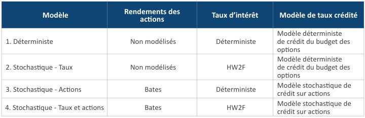 rm-2022-02-wang-table-1-fr.jpg