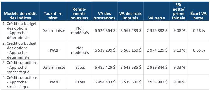 rm-2022-02-wang-table-5-fr.jpg