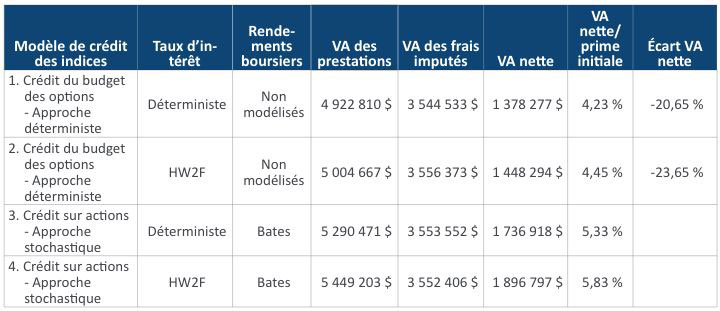 rm-2022-02-wang-table-9-fr.jpg