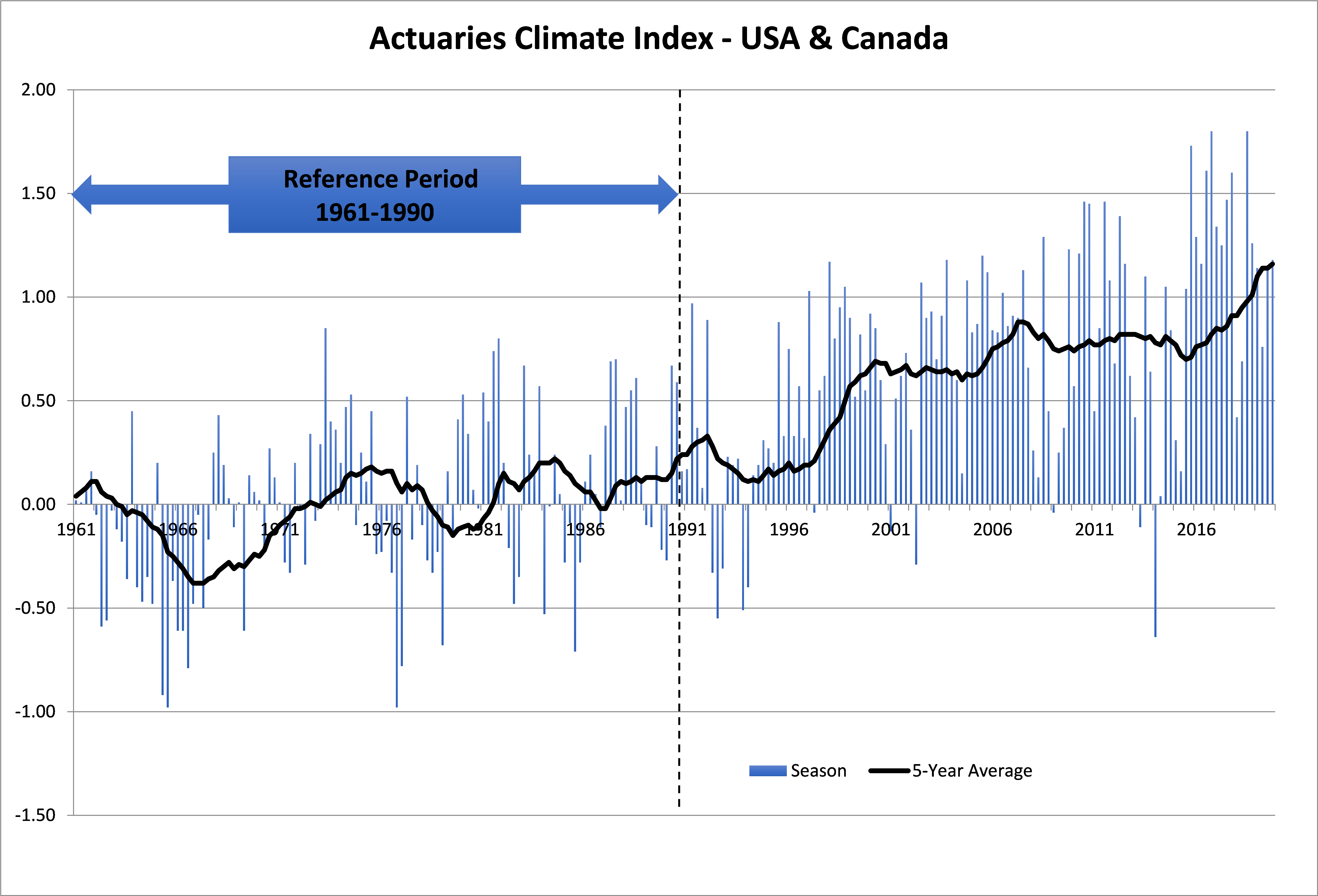 actuarial-climate-data-update.png