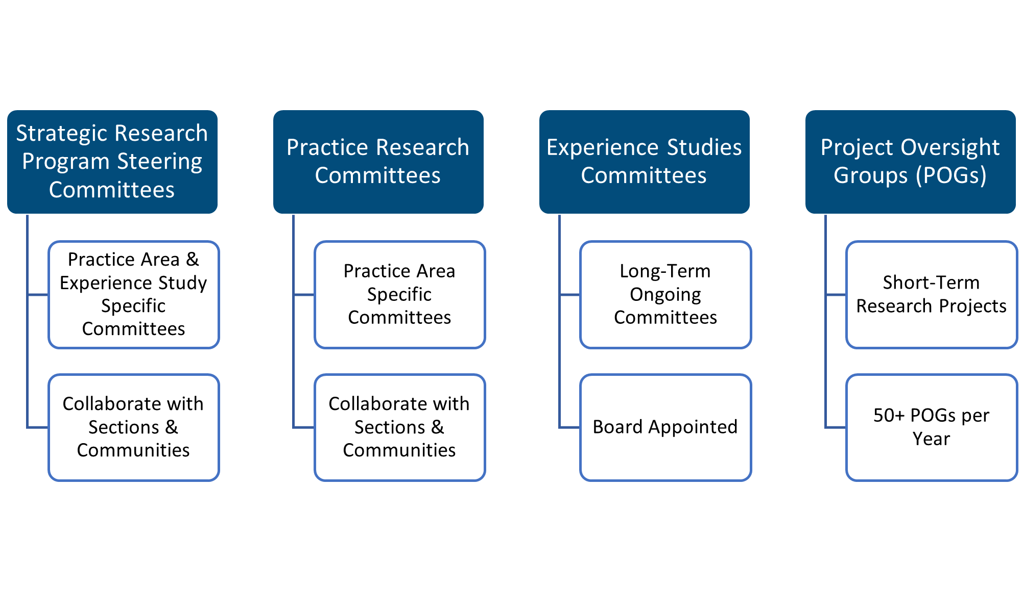 committees-chart-research.png
