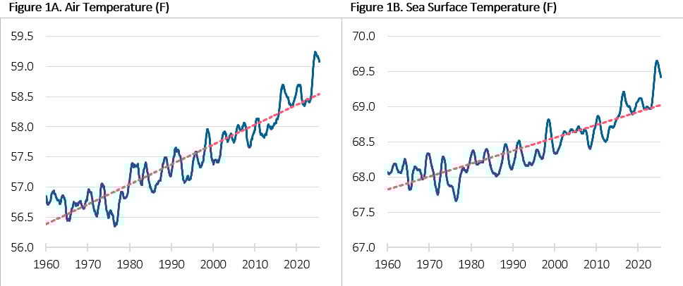 12-Month Trailing Average of Global Temperature From Jan 1960 To Sept 2024