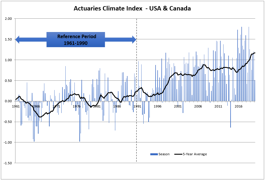 data-update-aci.png