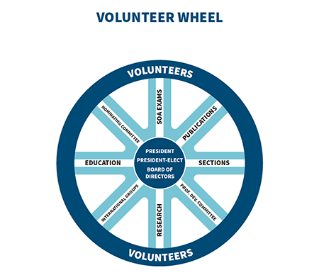 volunteer-wheel.png