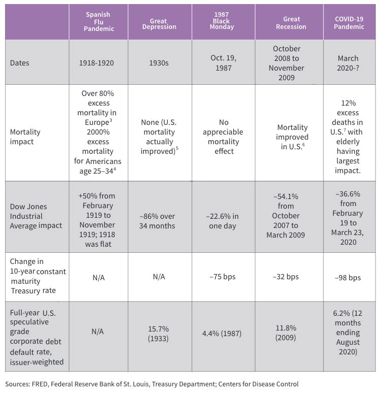 rr-2020-12-campbell-table-1v2.jpg