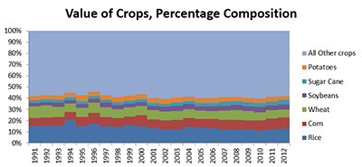 The Why of Data Visualization Fig 5