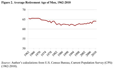 psn-2012-iss76-munnell-fig2 psn-2012-iss76-munnell-fig2