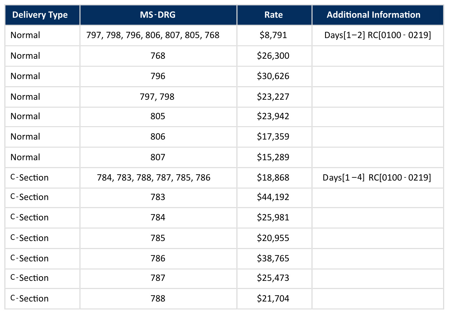 hw-2025-01-mottet-table-3.jpg