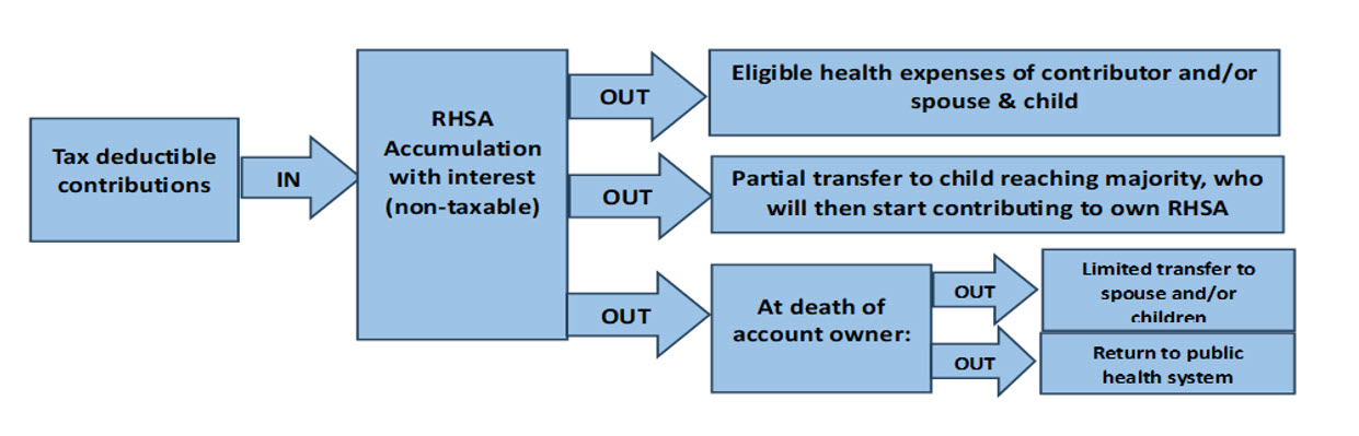 ipi-2025-05-veilleux-flow-chart.jpg